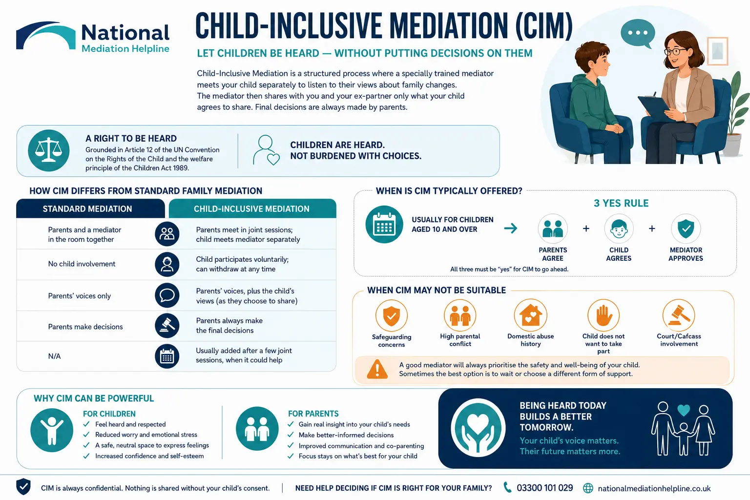 Child inclusive mediation Hampshire UK ,a complete guide