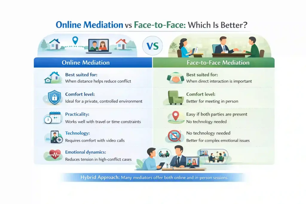 Online Mediation vs Face-to-Face: Which Is Better Hampshire?