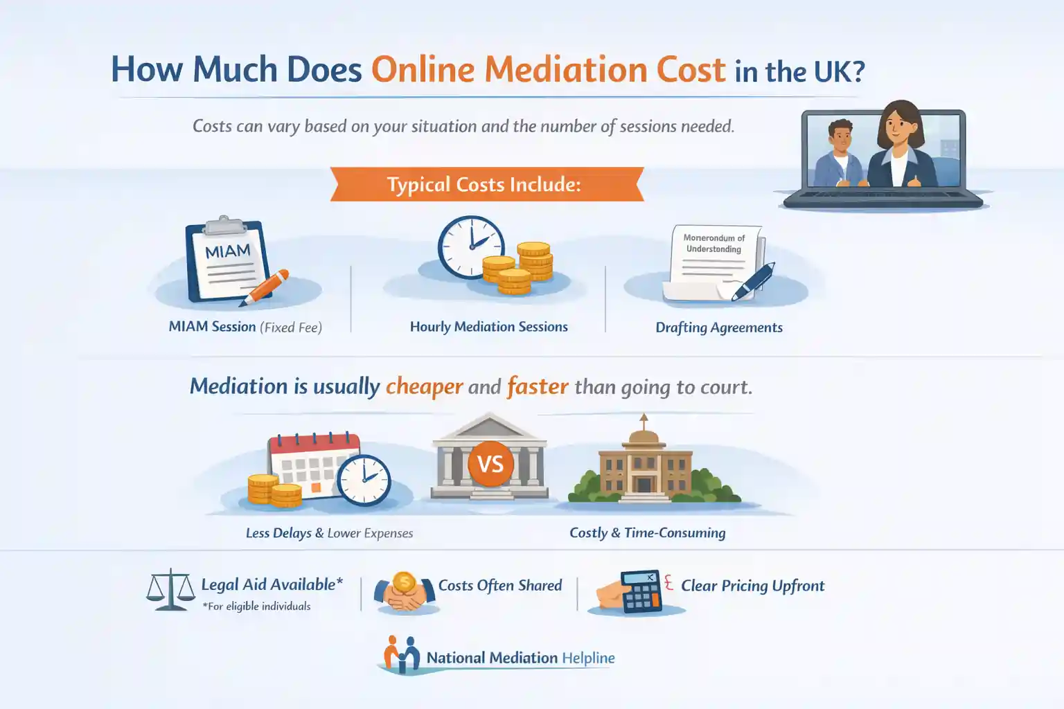 How Much Does Online Mediation Cost in the UK Hampshire?