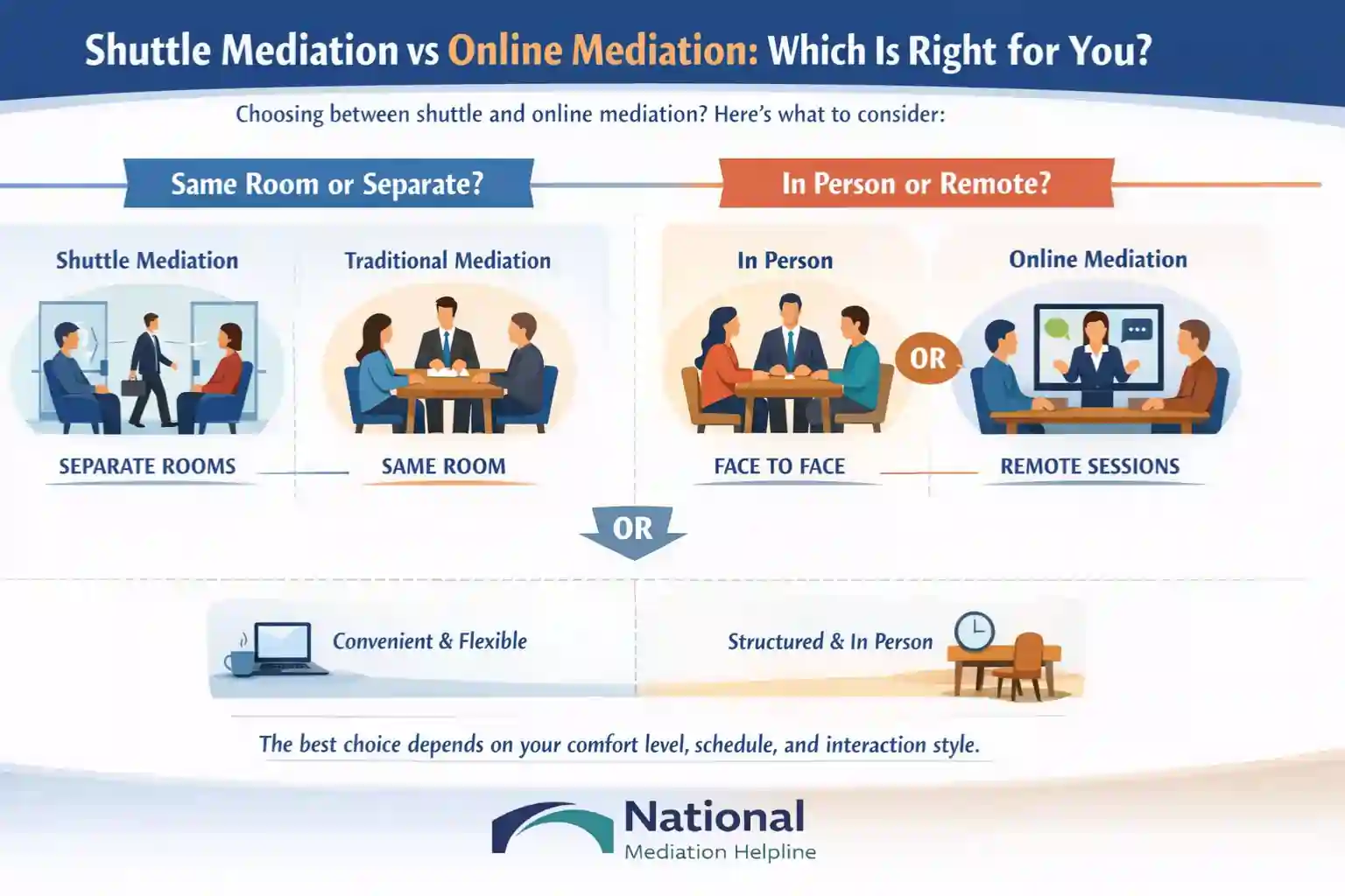 Shuttle Mediation vs Online Mediation Which Is Right for You Hampshire