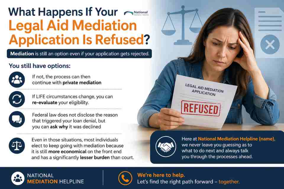 What Happens If Your Legal Aid Mediation Application Is Refused Hampshire?