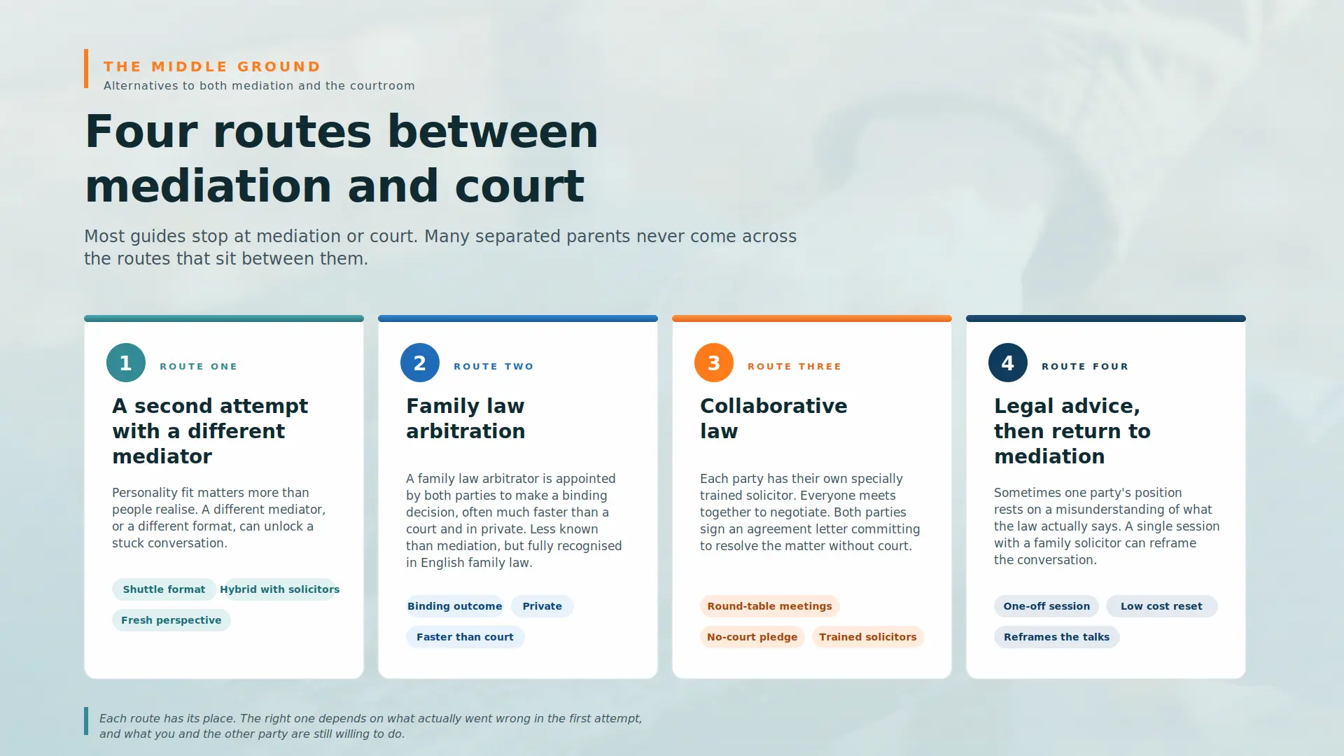 Child Arrangements Mediation Failed What Next Hampshire :  Four PRACTICAL Routes You can take 
