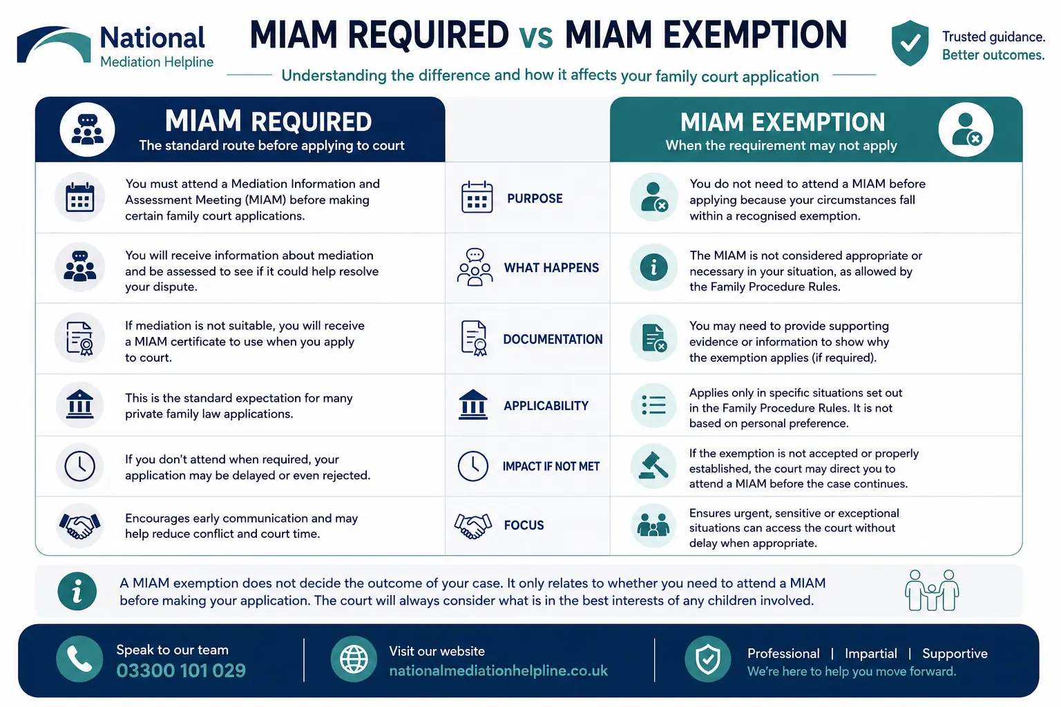 MIAM Exemptions Explained When or When not Why Do MIAMS exist in Hampshire, UK 