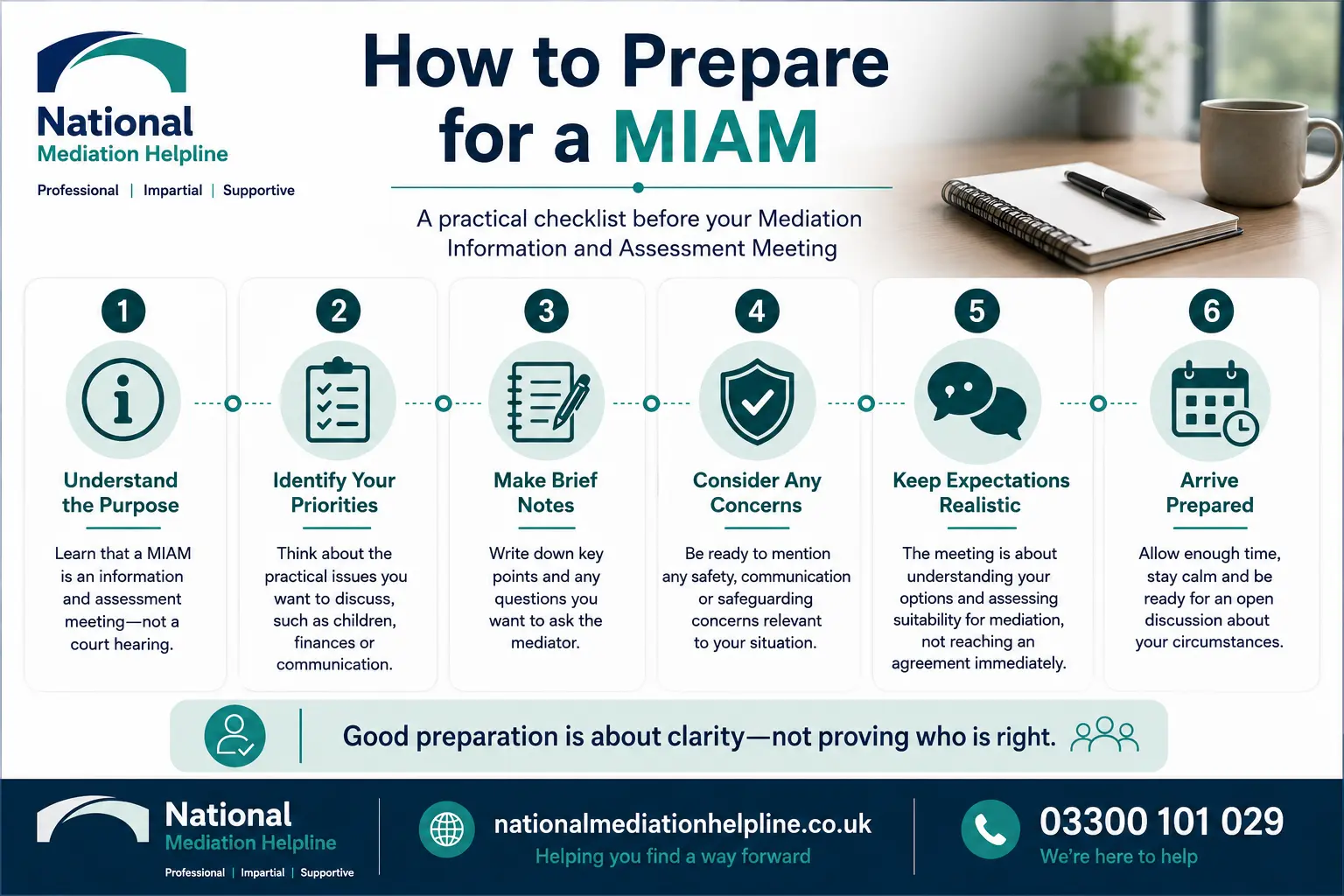 How to prepare for a miam in Hampshire How to prepare for a miam infographics , explaining How to prepare for a miam in Hampshire:  Understand how to prepare for a miam in 6 Steps